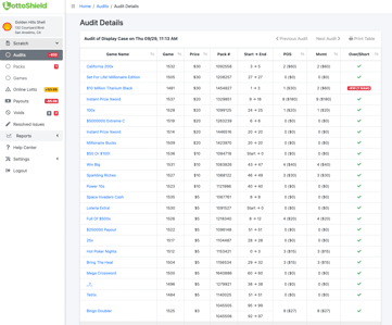 Audit Details Audit Details